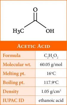 acetic acid in coffee