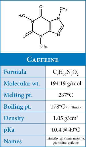 Caffeine in Coffee