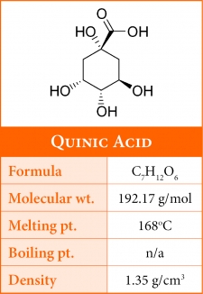Quinic Acid