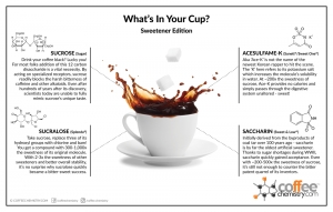 What&#039;s in Your Cup - 2015 Edition