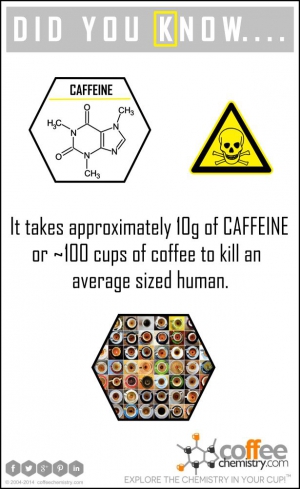 Deadly Caffeine