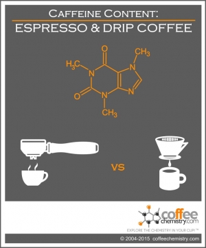 Caffeine Content in Espresso vs Drip Coffee